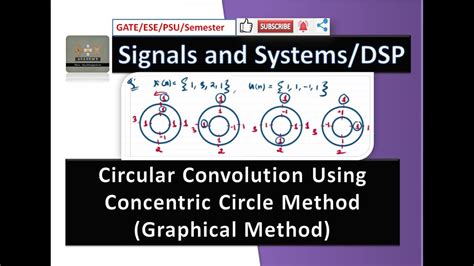As we will see in a later lecture, there is. . Circular convolution calculator